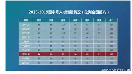 2020年杰青名單出爐,十大高校數(shù)據(jù)更平均,武大、西安交大進(jìn)步快