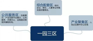 武漢人力資源服務產業園 微信公眾號上線啦