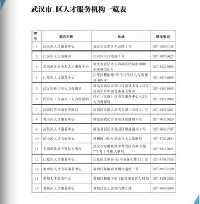 武漢大學(xué)生實習(xí)實訓(xùn)基地補(bǔ)貼最新政策2020
